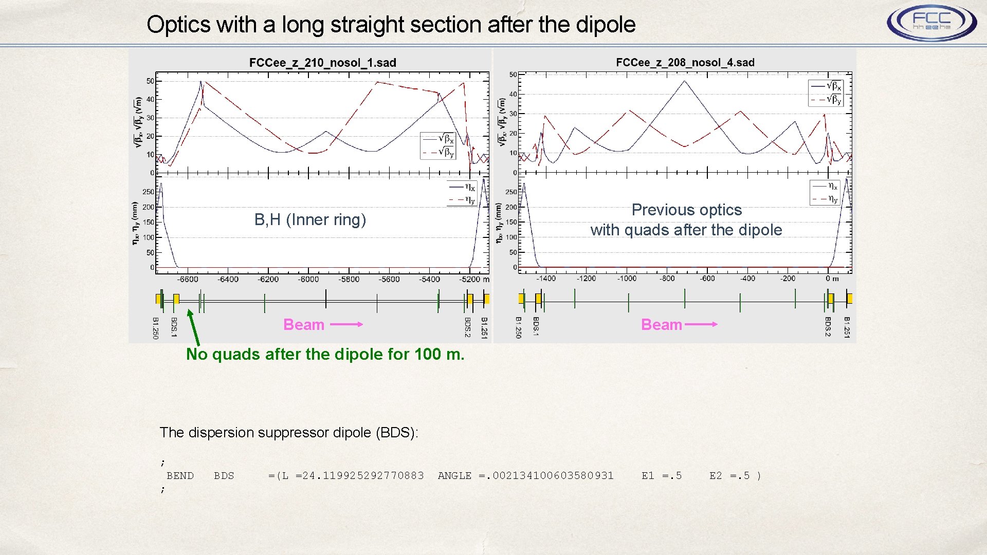 Optics with a long straight section after the dipole Previous optics with quads after