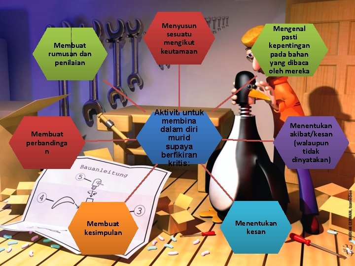 Membuat rumusan dan penilaian Menyusun sesuatu mengikut keutamaan Mengenal pasti kepentingan pada bahan yang