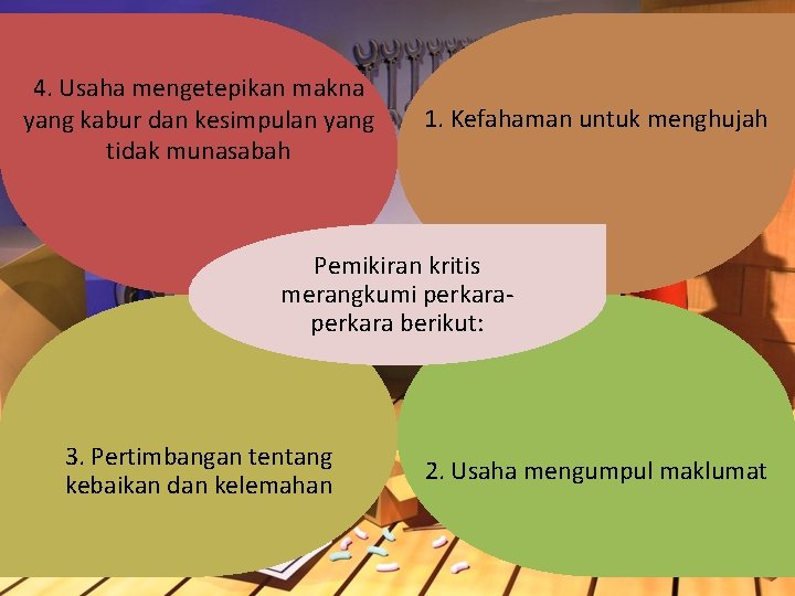 4. Usaha mengetepikan makna yang kabur dan kesimpulan yang tidak munasabah 1. Kefahaman untuk