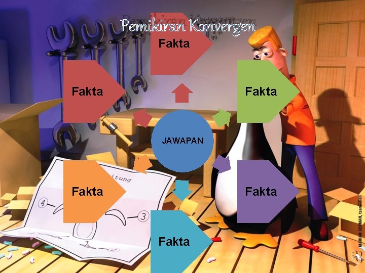 Pemikiran Konvergen Fakta JAWAPAN Fakta 