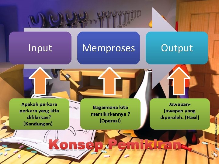 Input Apakah perkara yang kita difikirkan? (Kandungan) Memproses Bagaimana kita memikirkannya ? (Operasi) Output