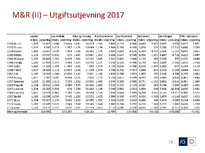 M&R (II) – Utgiftsutjevning 2017 18 