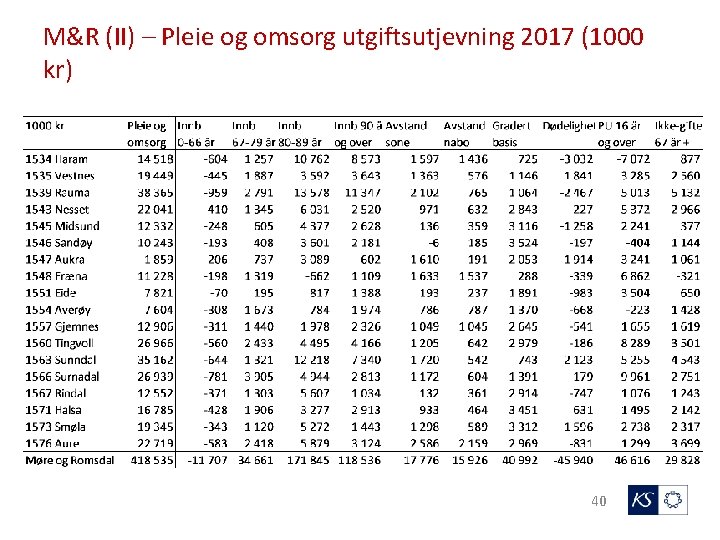 M&R (II) – Pleie og omsorg utgiftsutjevning 2017 (1000 kr) 40 