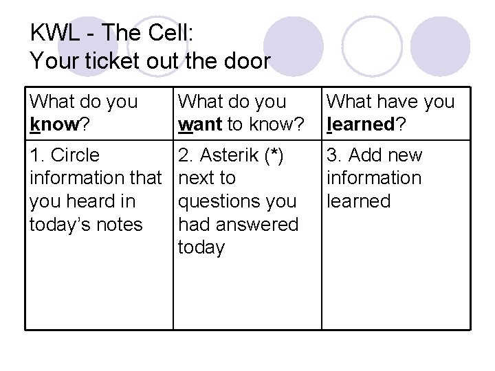 KWL - The Cell: Your ticket out the door What do you know? What