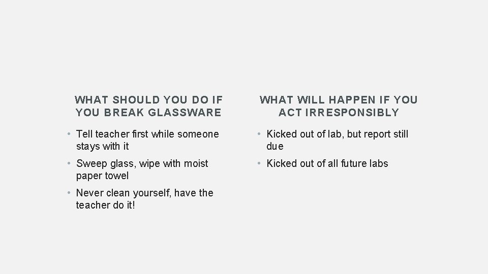 WHAT SHOULD YOU DO IF YOU BREAK GLASSWARE WHAT WILL HAPPEN IF YOU ACT