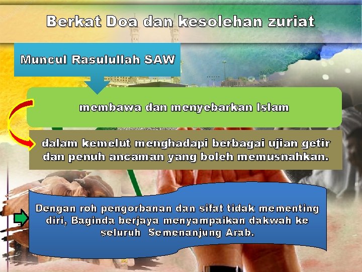 Berkat Doa dan kesolehan zuriat Muncul Rasulullah SAW membawa dan menyebarkan Islam dalam kemelut