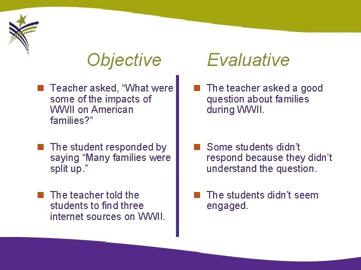 Objective Evaluative n Teacher asked, “What were some of the impacts of WWII on