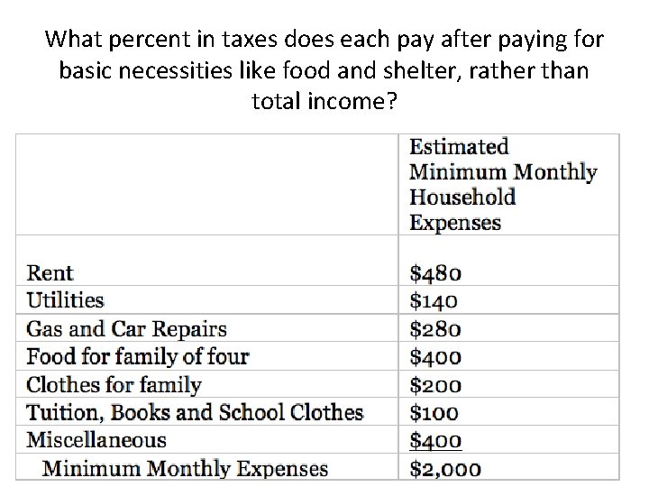 What percent in taxes does each pay after paying for basic necessities like food