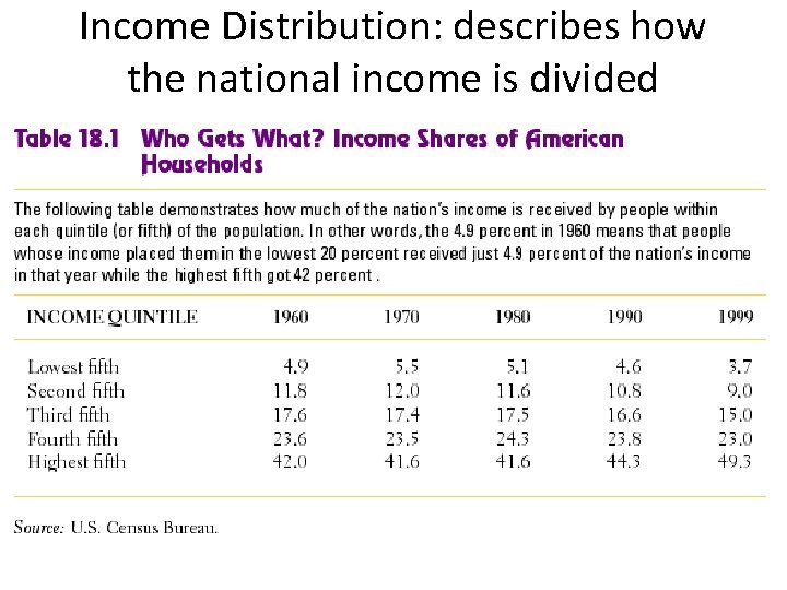 Income Distribution: describes how the national income is divided 