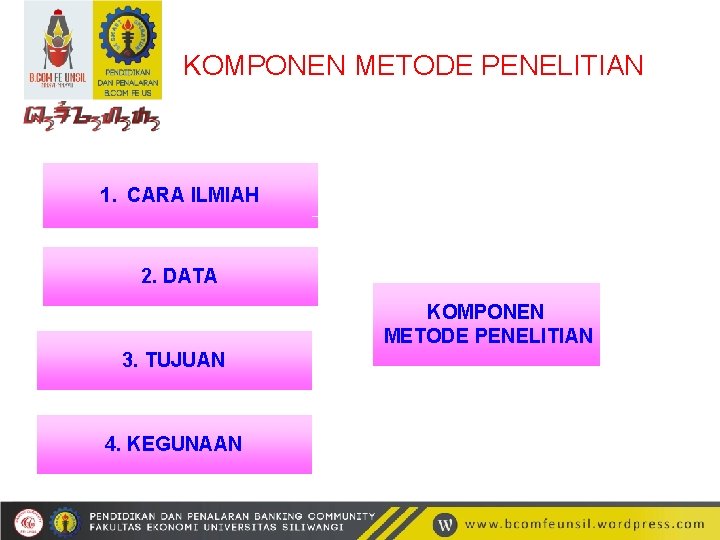 KOMPONEN METODE PENELITIAN 1. CARA ILMIAH 2. DATA KOMPONEN METODE PENELITIAN 3. TUJUAN 4.