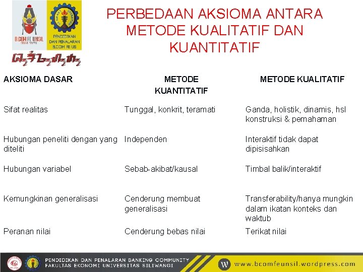 PERBEDAAN AKSIOMA ANTARA METODE KUALITATIF DAN KUANTITATIF AKSIOMA DASAR Sifat realitas METODE KUANTITATIF Tunggal,