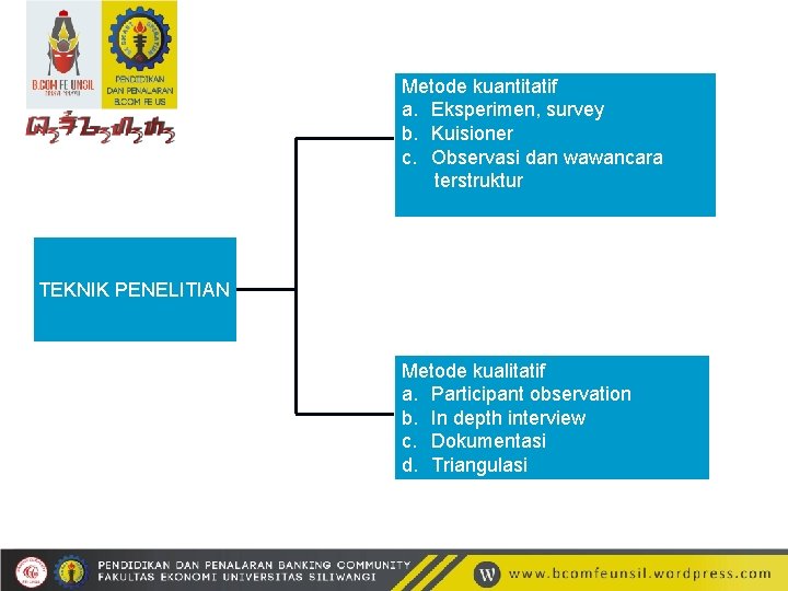 Metode kuantitatif a. Eksperimen, survey b. Kuisioner c. Observasi dan wawancara terstruktur TEKNIK PENELITIAN