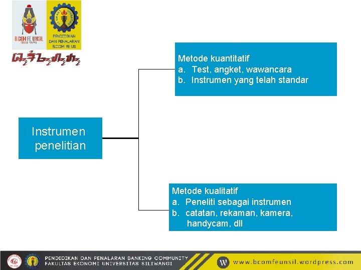 Metode kuantitatif a. Test, angket, wawancara b. Instrumen yang telah standar Instrumen penelitian Metode