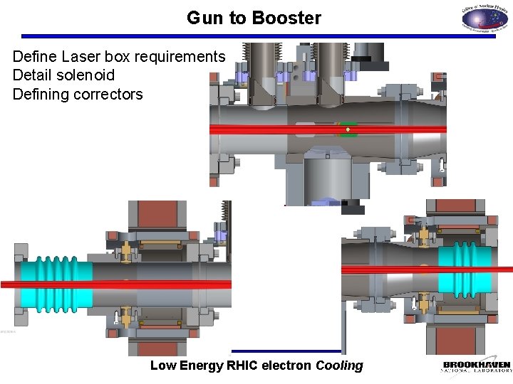 Gun to Booster Define Laser box requirements Detail solenoid Defining correctors Low Energy RHIC