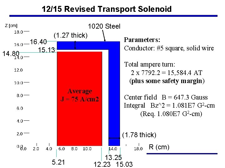 12/15 Revised Transport Solenoid 1020 Steel (1. 27 thick) 14. 80 Parameters: Conductor: #5