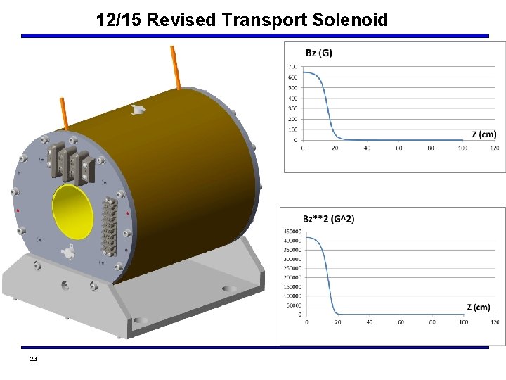 12/15 Revised Transport Solenoid 23 