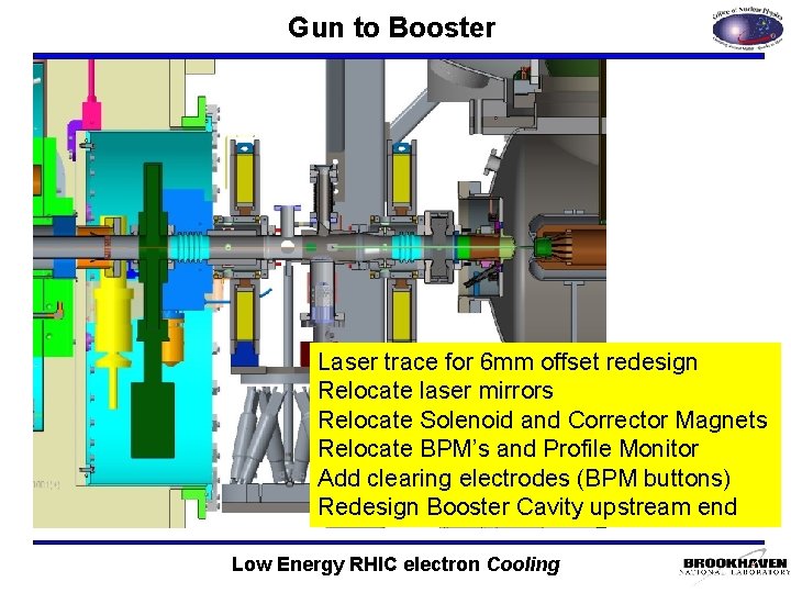 Gun to Booster Laser trace for 6 mm offset redesign Relocate laser mirrors Relocate