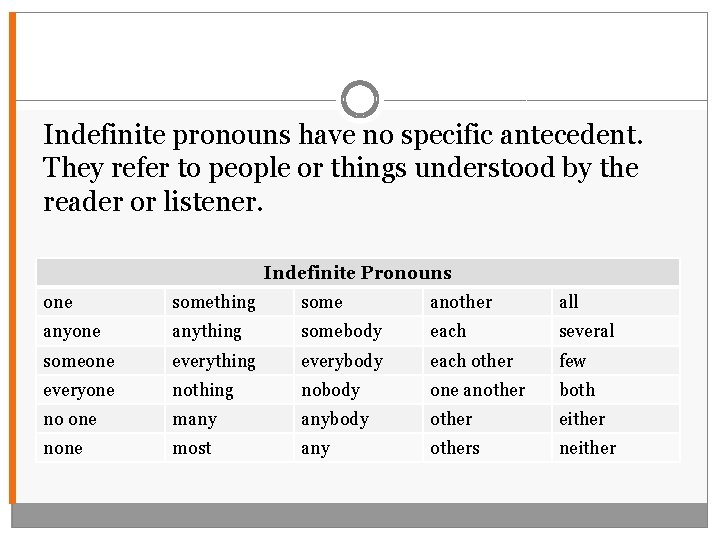 Indefinite pronouns have no specific antecedent. They refer to people or things understood by