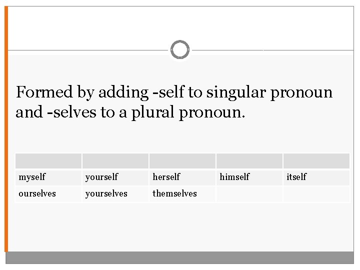 Formed by adding -self to singular pronoun and -selves to a plural pronoun. myself