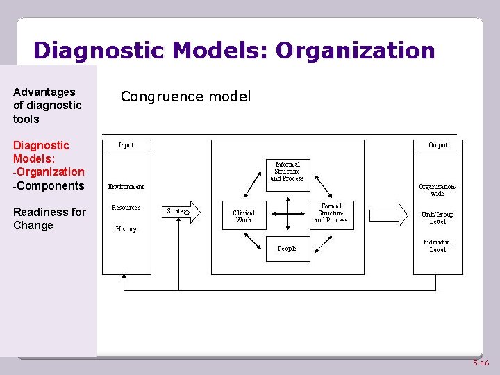 Diagnostic Models: Organization Advantages of diagnostic tools Congruence model Diagnostic Models: -Organization -Components Readiness