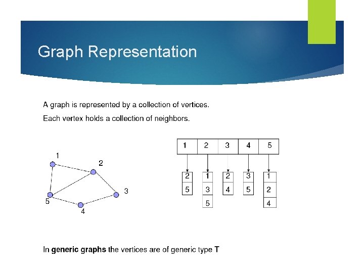 Graph Representation 