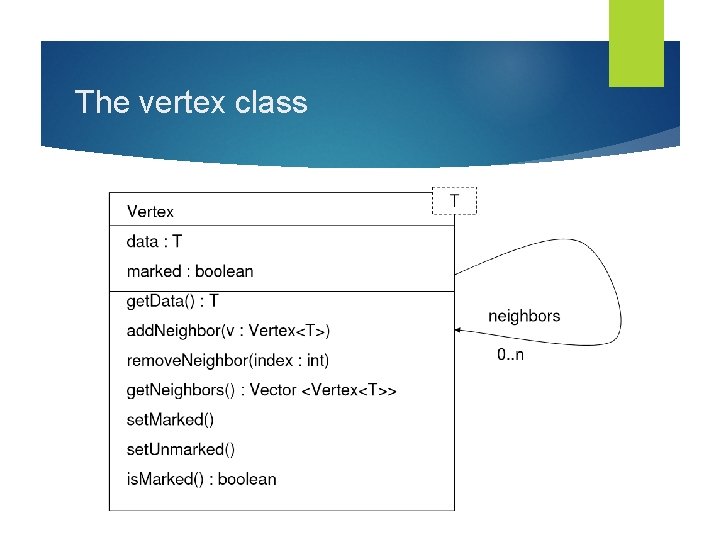 The vertex class 