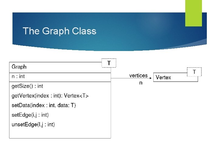 The Graph Class 