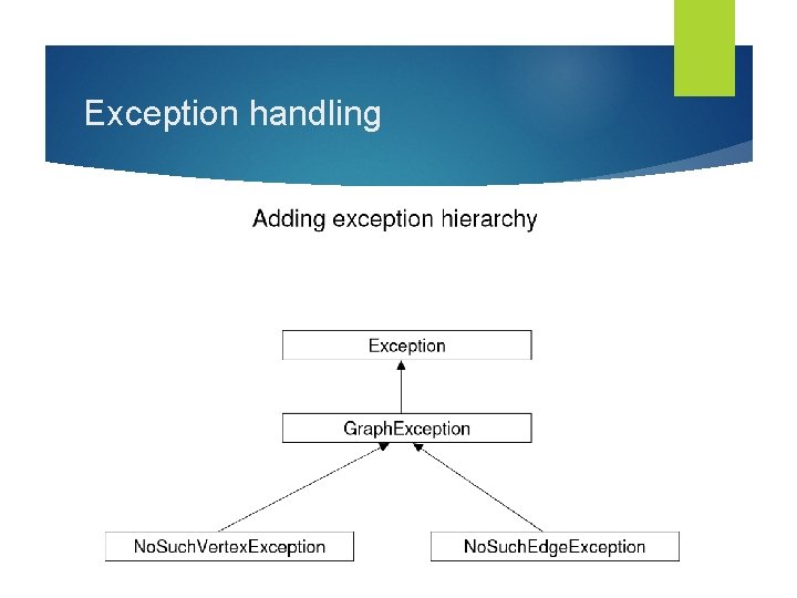 Exception handling 