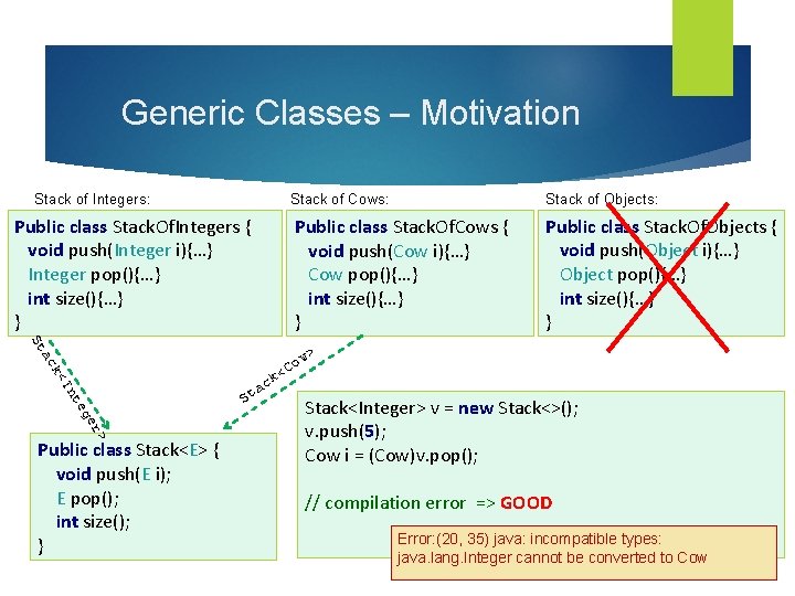 Generic Classes – Motivation Stack of Integers: Public class Stack. Of. Integers { void