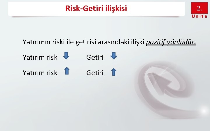Risk-Getiri ilişkisi 2. Ünite Yatırımın riski ile getirisi arasındaki ilişki pozitif yönlüdür. Yatırım riski