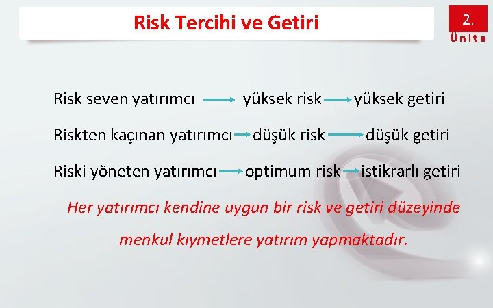 Risk Tercihi ve Getiri Risk seven yatırımcı Riskten kaçınan yatırımcı Riski yöneten yatırımcı 2.