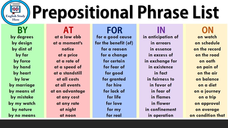 DEPENDENT PREPOSITIONS Prepositions are words that are used