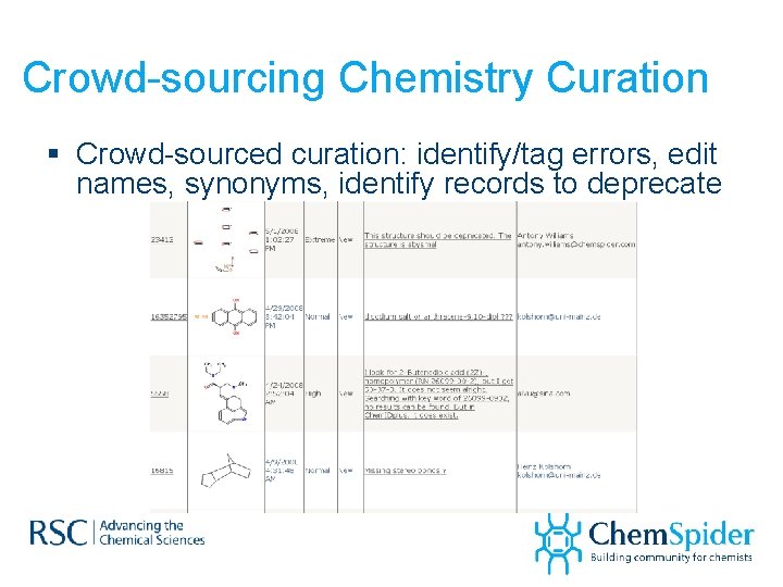 Crowd-sourcing Chemistry Curation § Crowd-sourced curation: identify/tag errors, edit names, synonyms, identify records to