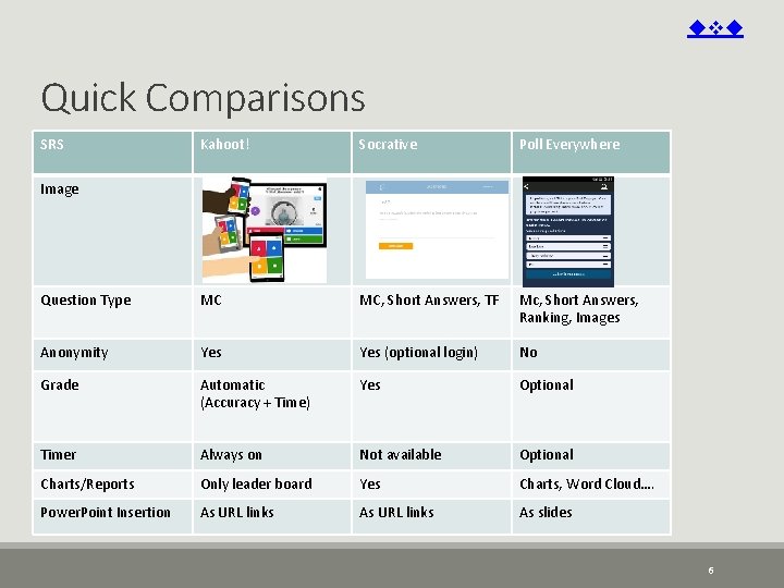 Quick Comparisons SRS Kahoot! Socrative Poll Everywhere Question Type MC MC, Short Answers, Quick Comparisons SRS Kahoot! Socrative Poll Everywhere Question Type MC MC, Short Answers,