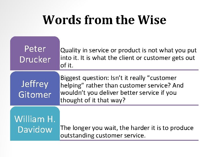 Words from the Wise Peter Drucker Jeffrey Gitomer William H. Davidow Quality in service