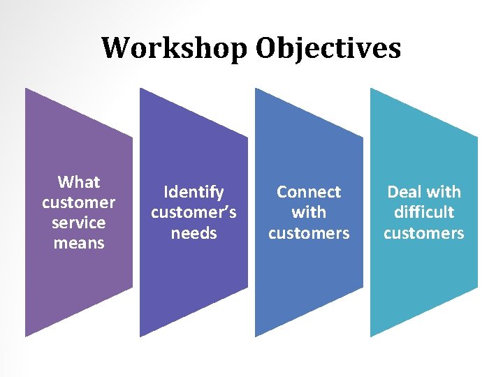 Workshop Objectives What customer service means Identify customer’s needs Connect with customers Deal with