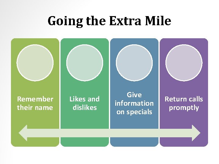 Going the Extra Mile Remember their name Likes and dislikes Give information on specials