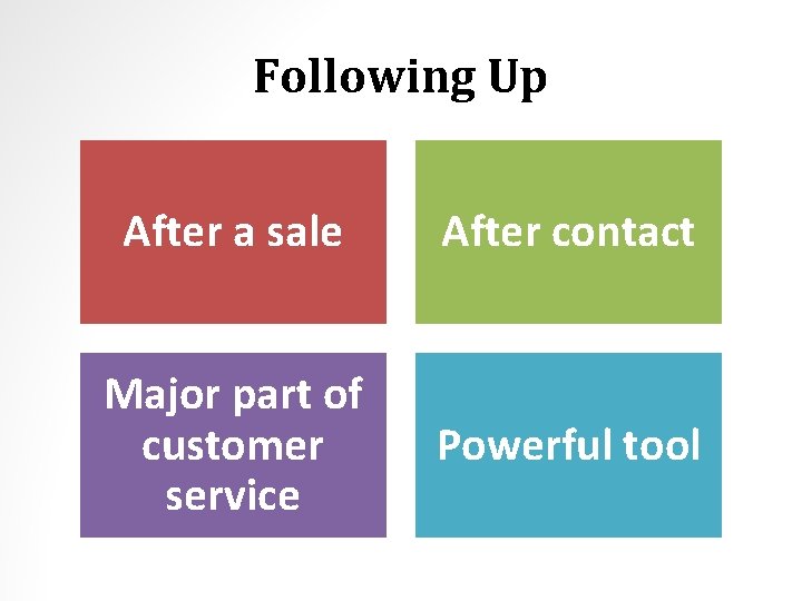 Following Up After a sale After contact Major part of customer service Powerful tool