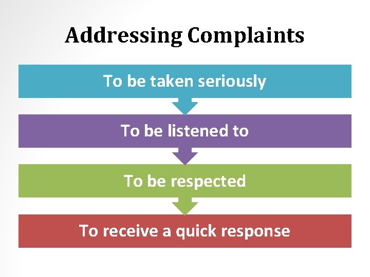 Addressing Complaints To be taken seriously To be listened to To be respected To