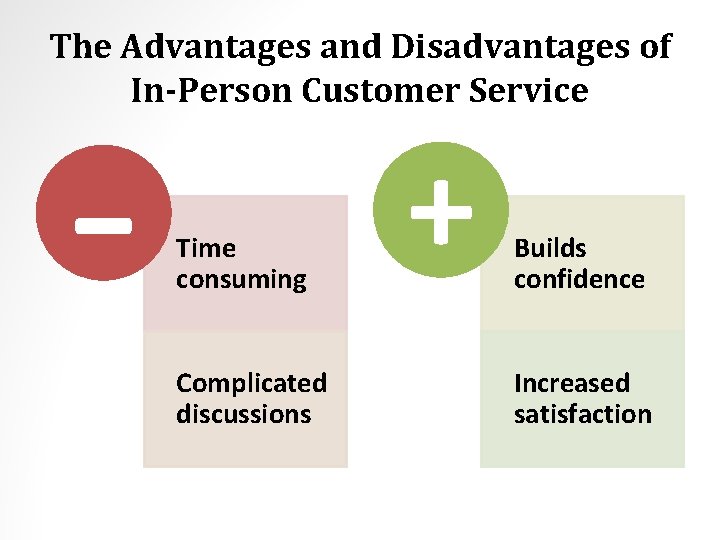 The Advantages and Disadvantages of In-Person Customer Service - Time consuming Complicated discussions +