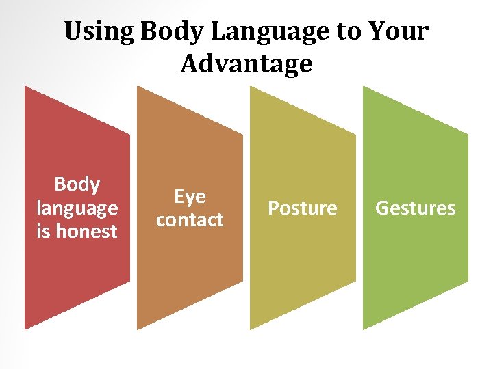 Using Body Language to Your Advantage Body language is honest Eye contact Posture Gestures