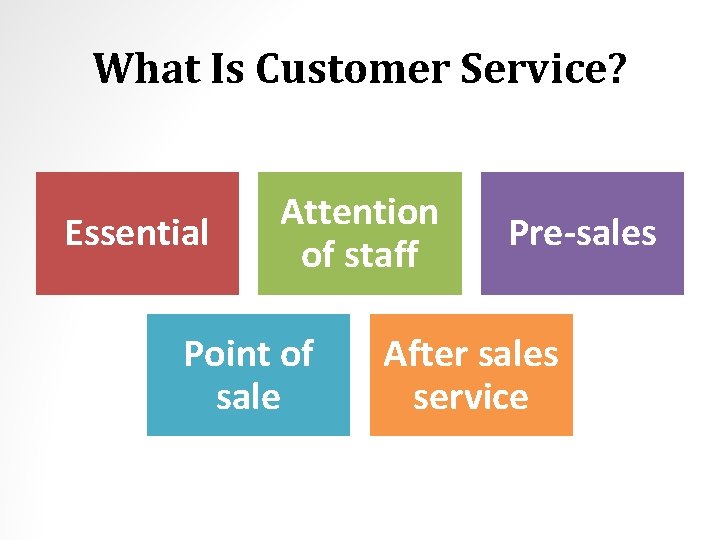 What Is Customer Service? Essential Attention of staff Point of sale Pre-sales After sales
