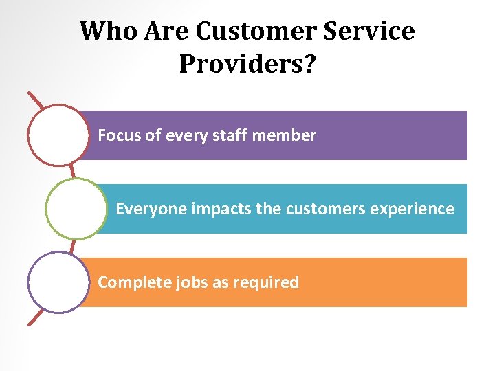 Who Are Customer Service Providers? Focus of every staff member Everyone impacts the customers