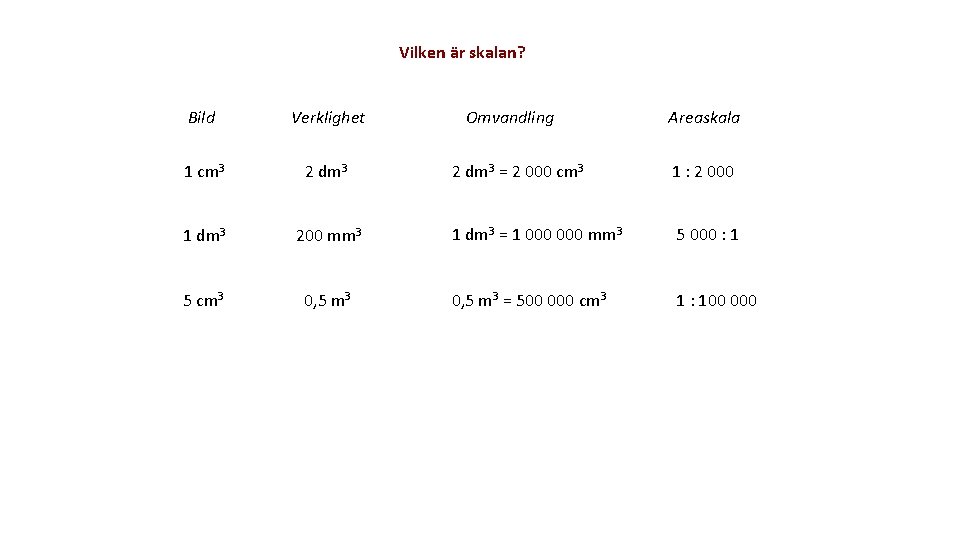 Vilken är skalan? Bild Verklighet 1 cm 3 2 dm 3 1 dm 3