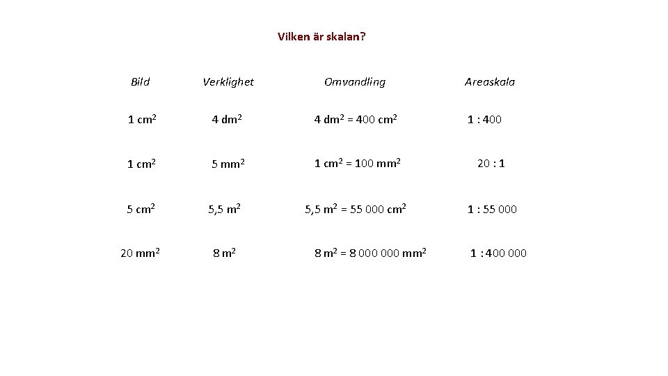 Vilken är skalan? Bild Verklighet Omvandling 1 cm 2 4 dm 2 = 400