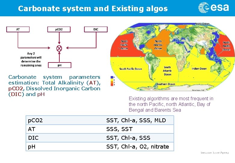 Carbonate system and Existing algos Carbonate system parameters estimation: Total Alkalinity (AT), p. CO