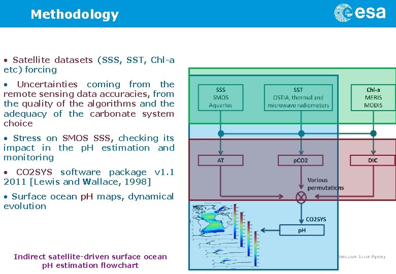 Methodology • Satellite datasets (SSS, SST, Chl-a etc) forcing • Uncertainties coming from the