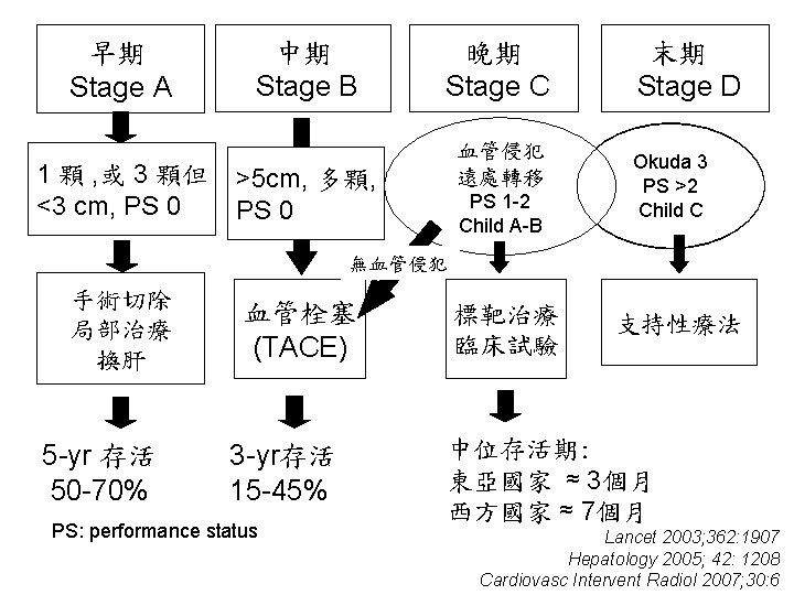 早期 Stage A 1 顆 , 或 3 顆但 <3 cm, PS 0 中期