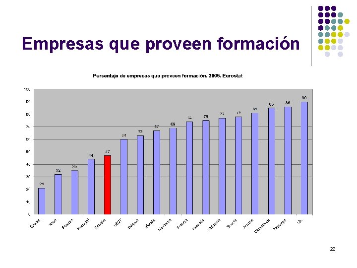 Empresas que proveen formación 22 