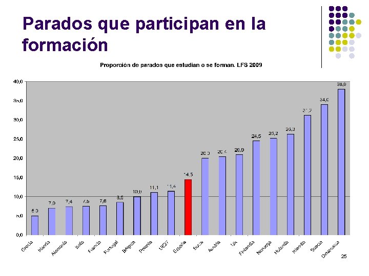 Parados que participan en la formación 25 